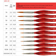 Miniature Detail Paint Brush Set