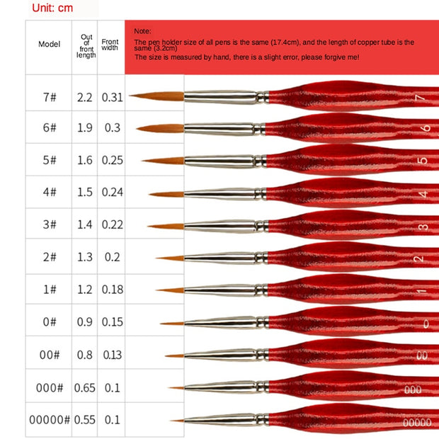 Miniature Detail Paint Brush Set